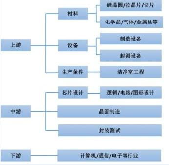 重磅信號 集成電路爆發(fā)超級利好，下周迎布局黃金期