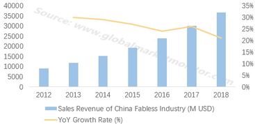 無產(chǎn)線集成電路設(shè)計公司 半導(dǎo)體產(chǎn)業(yè)的創(chuàng)新引擎